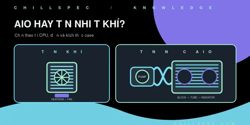 Ảnh bìa ChillSpec so sánh tản nhiệt nước AIO với tản khí: pump và radiator đặt cạnh tháp tản khí, tiêu đề AIO hay tản nhiệt khí.